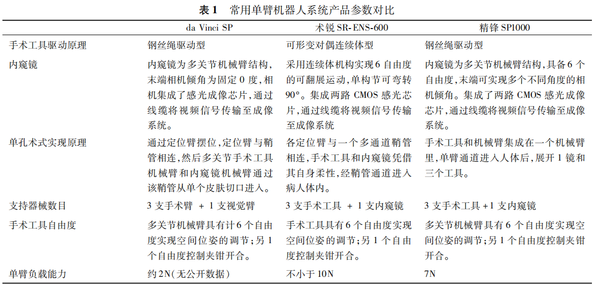 表1.png